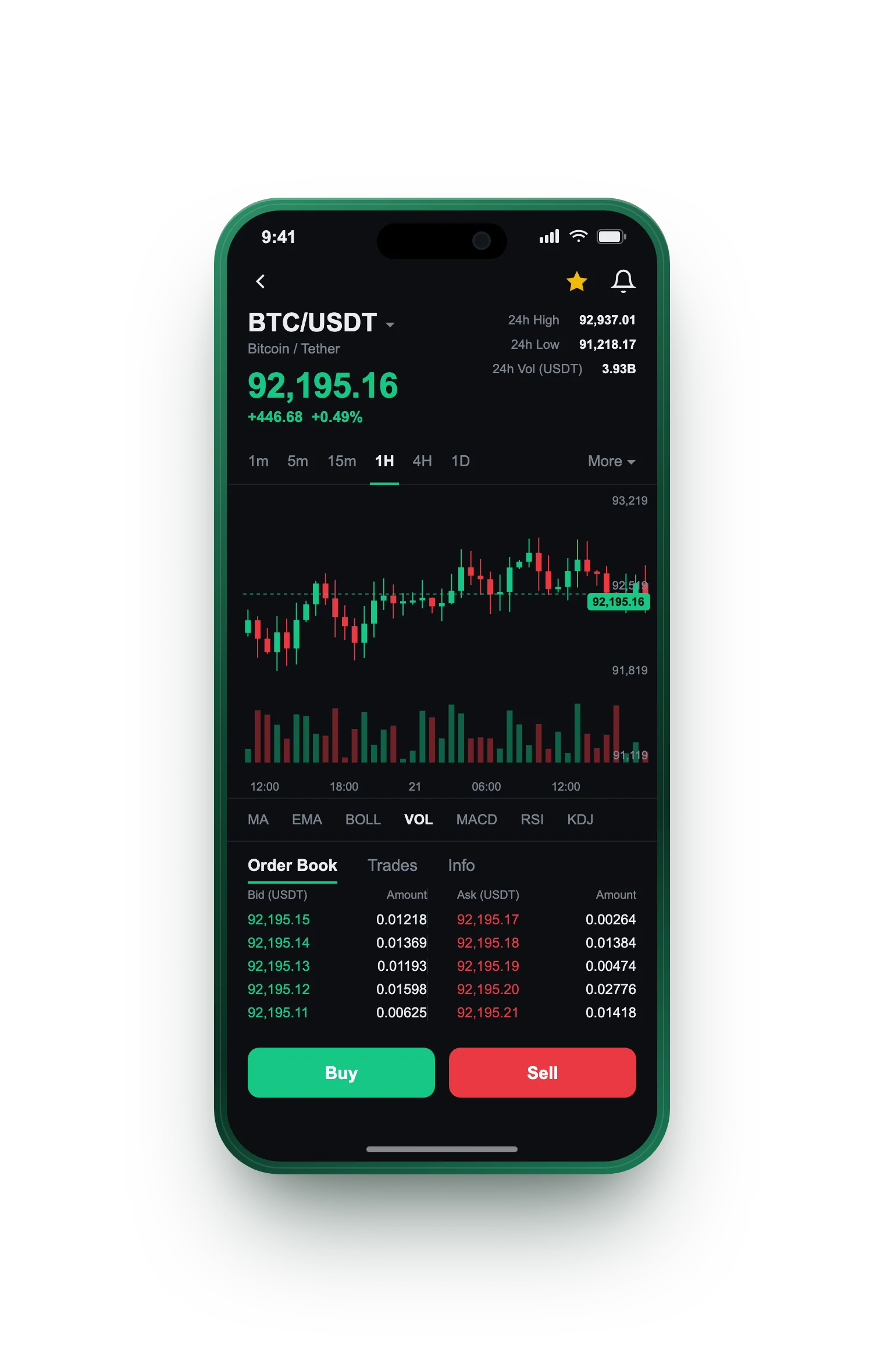 Lorn Creditvale — BTC/USDT live candlestick chart, order book and one-tap Buy/Sell on mobile